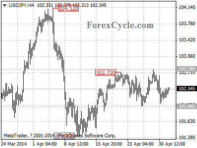 usdjpy chart