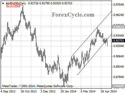 audusd chart