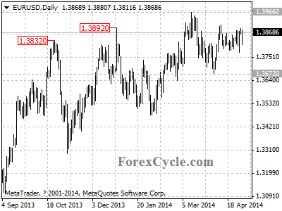 eurusd chart