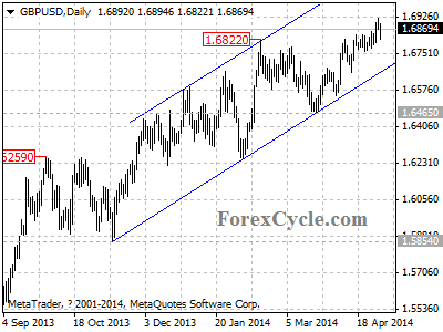 gbpusd chart