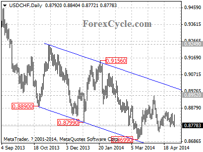 usdchf chart