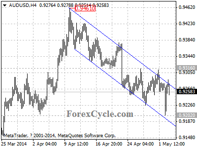 audusd chart