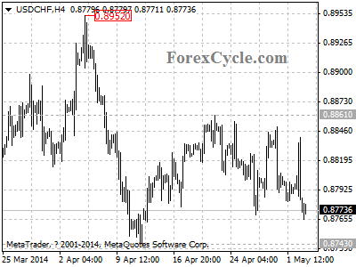 usdchf chart