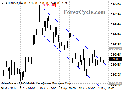 audusd chart