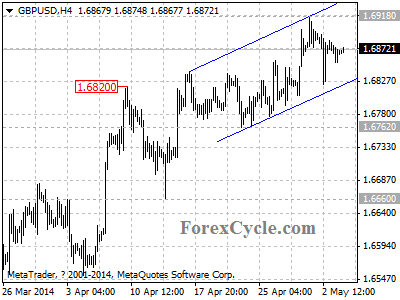 gbpusd chart