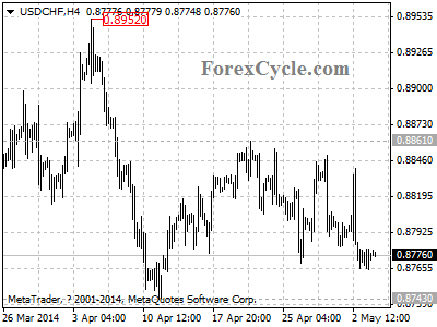 usdchf chart