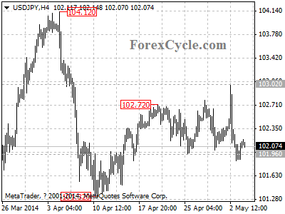 usdjpy chart