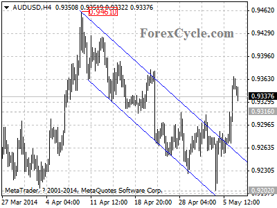 audusd chart