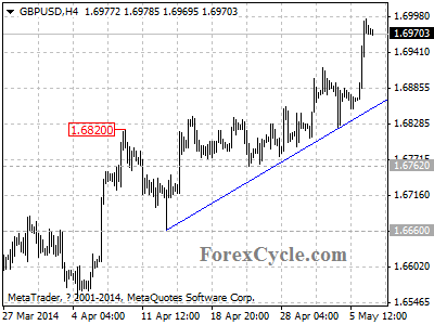 gbpusd chart