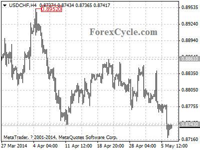 usdchf chart