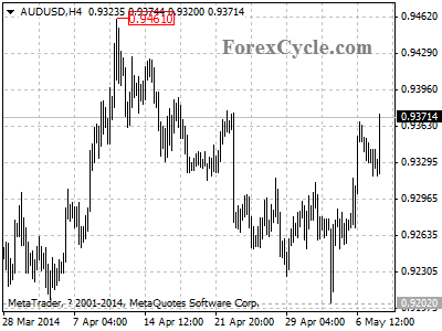 audusd chart