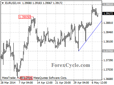 eurusd chart