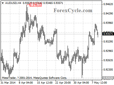 audusd chart