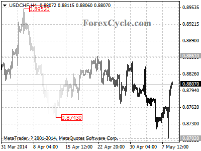 usdchf chart