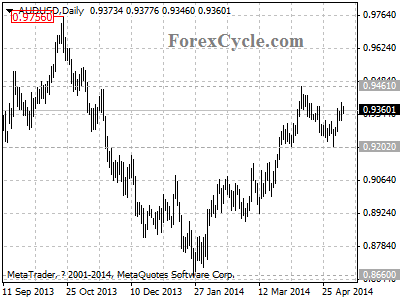 audusd chart