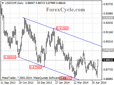 usdchf chart