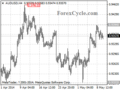 audusd chart