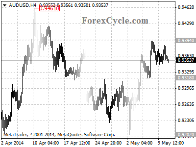 audusd chart