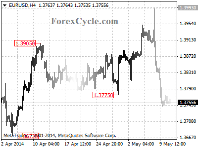 eurusd chart