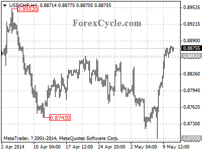 usdchf chart