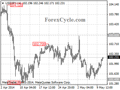 usdjpy chart