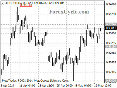 audusd chart