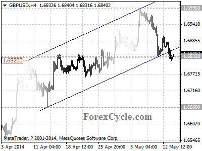 gbpusd chart