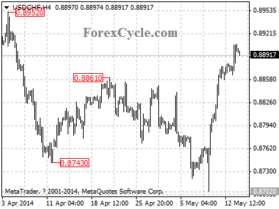 usdchf chart