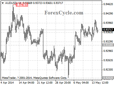 audusd chart