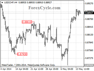 usdchf chart