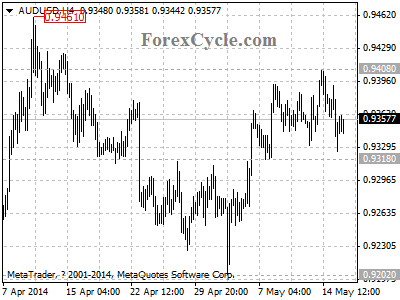 audusd chart