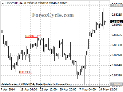 usdchf chart