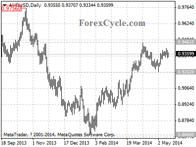 audusd chart