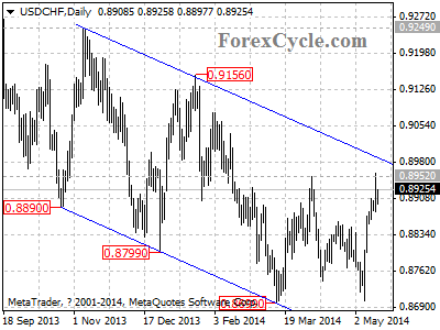 usdchf chart