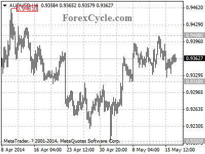 audusd chart