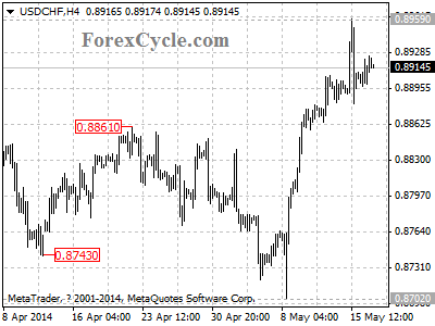 usdchf chart