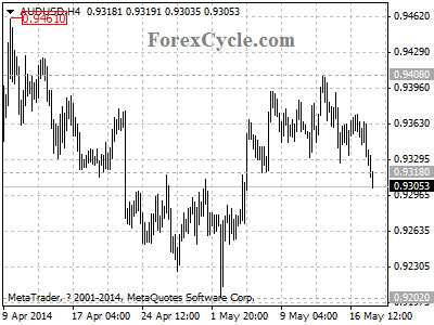 audusd chart