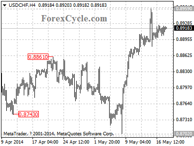 usdchf chart