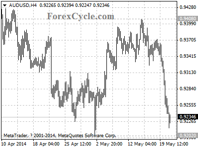 audusd chart