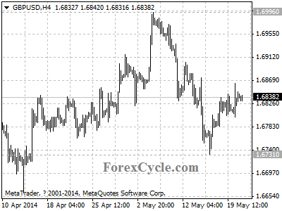 gbpusd chart