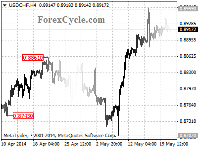 usdchf chart