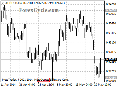 audusd chart