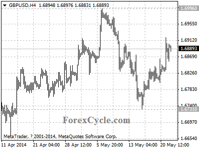 gbpusd chart