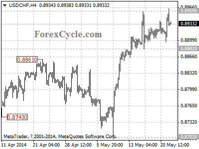 usdchf chart