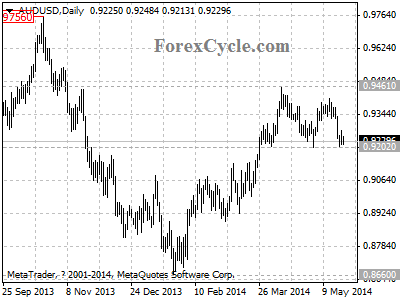 audusd chart