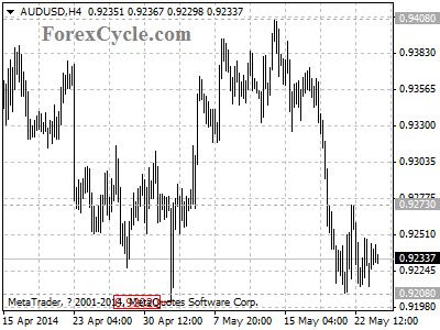 audusd chart