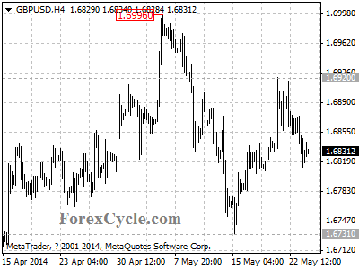 gbpusd chart