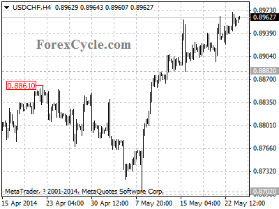 usdchf chart