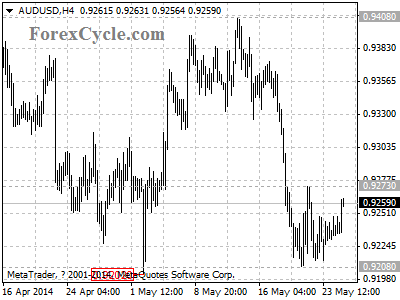 audusd chart