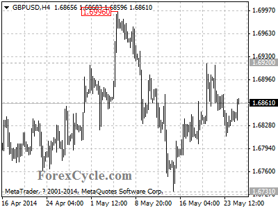 gbpusd chart